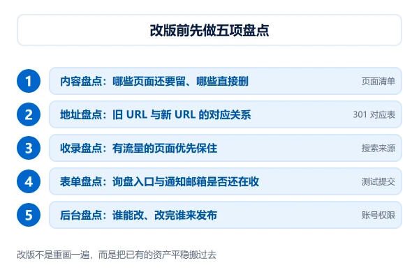 公司官网改版要先做的五项盘点：内容、地址、收录、表单与后台