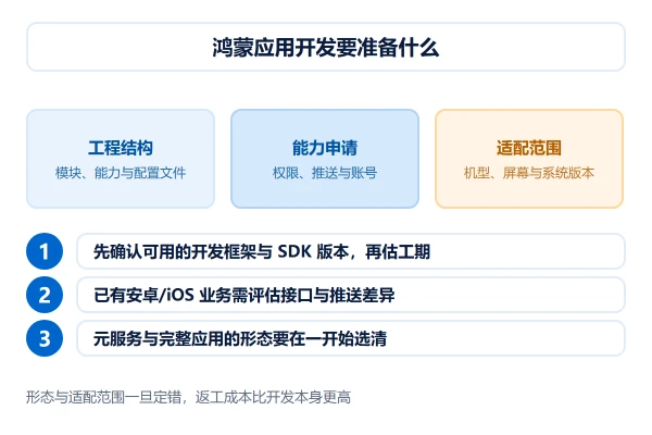 鸿蒙应用开发要准备什么：工程结构、能力申请与适配范围