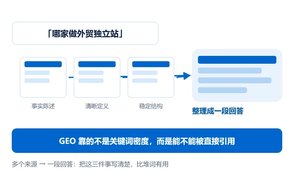 什么是 GEO：让生成式搜索能读懂你的网站